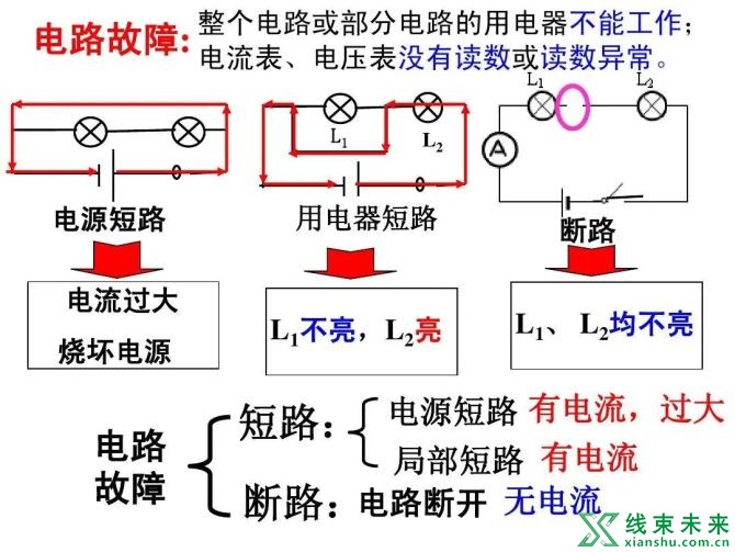 新知达人, 【汽车电路】类型、故障分析方法与技巧