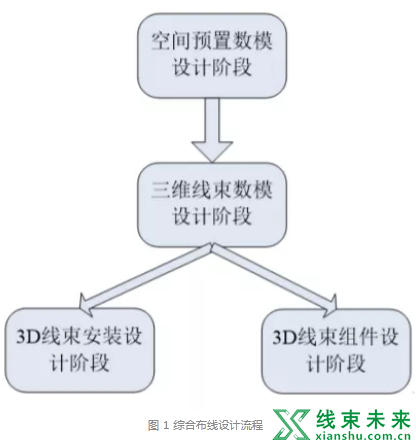 新知达人, 【线束】综合布线技术在列车电气柜线束设计中的应用