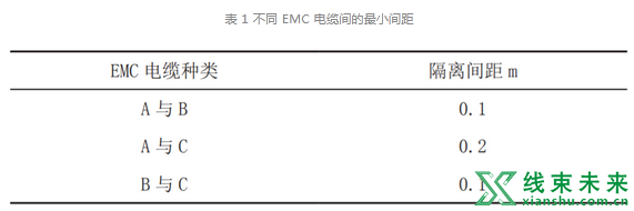 新知达人, 【线束】综合布线技术在列车电气柜线束设计中的应用