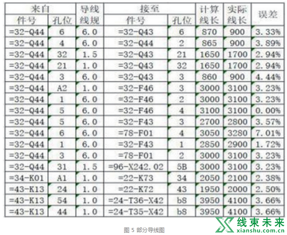 新知达人, 【线束】综合布线技术在列车电气柜线束设计中的应用