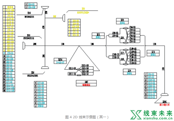 新知达人, 【线束】综合布线技术在列车电气柜线束设计中的应用