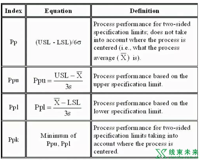 什么是CPK和PPK？