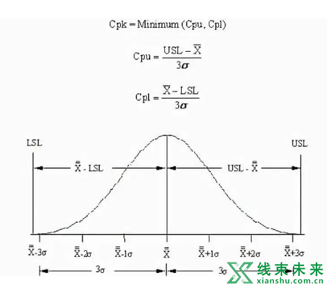 什么是CPK和PPK？