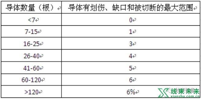 新知达人, 端子线束制程标准