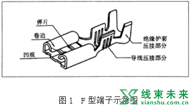 新知达人, 【端子】F型端子的压接与检验