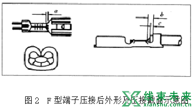 新知达人, 【端子】F型端子的压接与检验