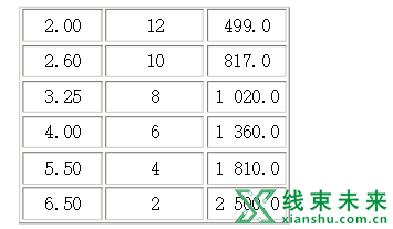 新知达人, 【端子】F型端子的压接与检验