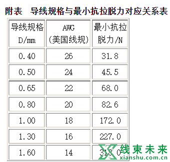 新知达人, 【端子】F型端子的压接与检验