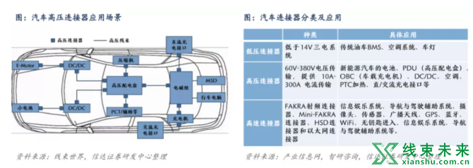 新知达人, 连接器行业：自动化&智能化催生大蓝海市场