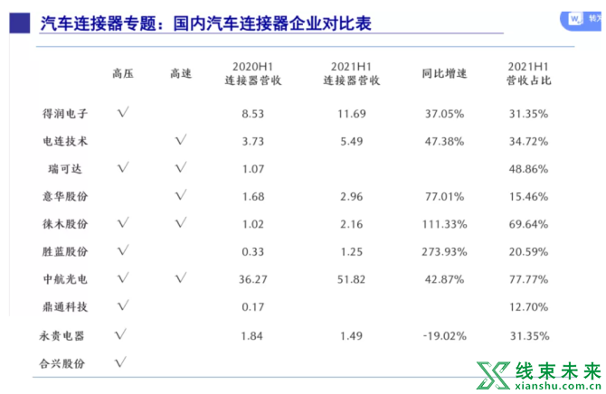 新知达人, 连接器行业：自动化&智能化催生大蓝海市场