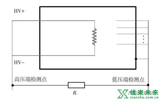 电动汽车绝缘电阻计算方法研究