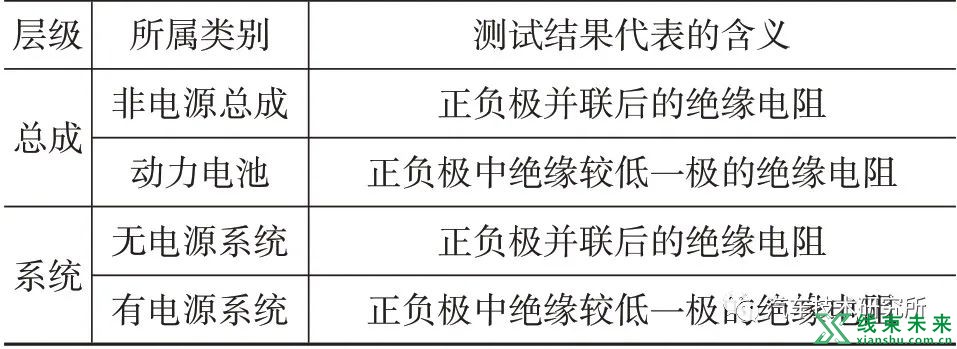 电动汽车绝缘电阻计算方法研究