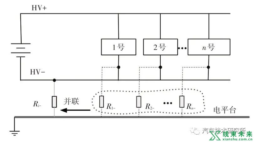 电动汽车绝缘电阻计算方法研究