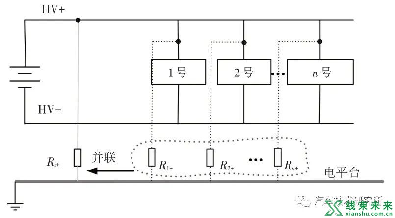 电动汽车绝缘电阻计算方法研究