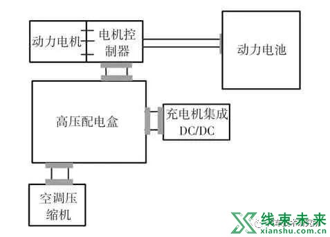 电动汽车绝缘电阻计算方法研究