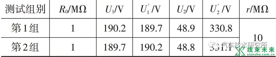 电动汽车绝缘电阻计算方法研究