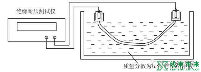 电动汽车绝缘电阻计算方法研究