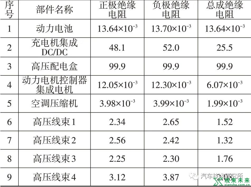 电动汽车绝缘电阻计算方法研究