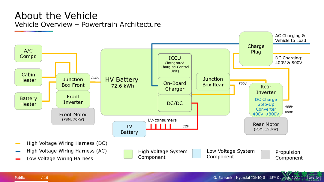 Ioniq 5高压布置与线束浅析