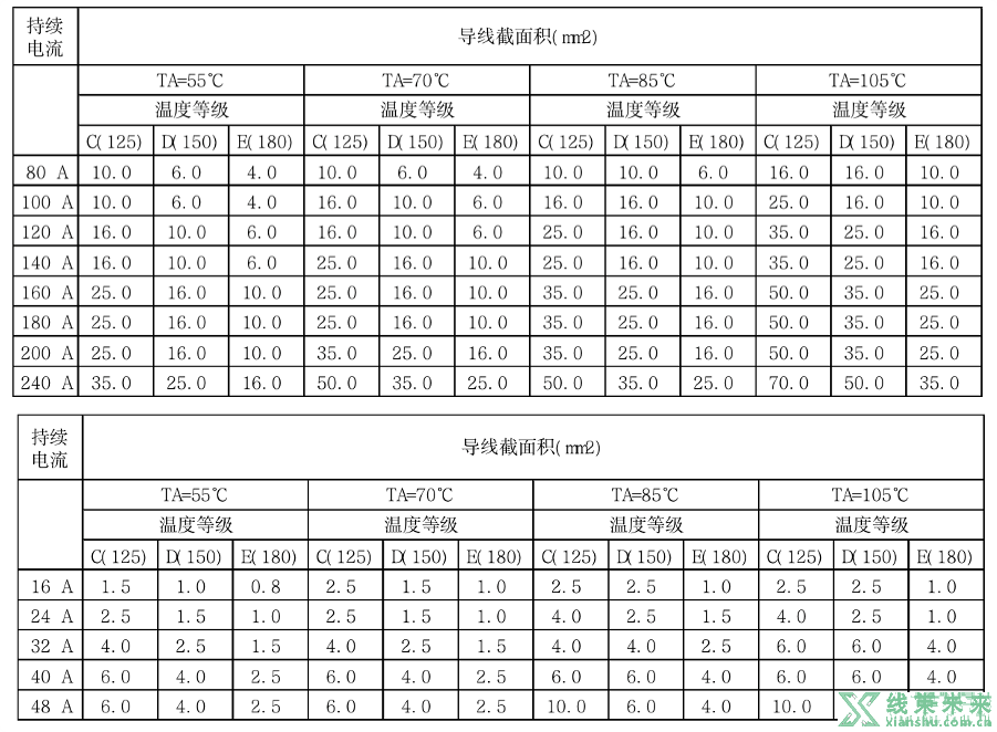 高压线束高压导线线径选择方法