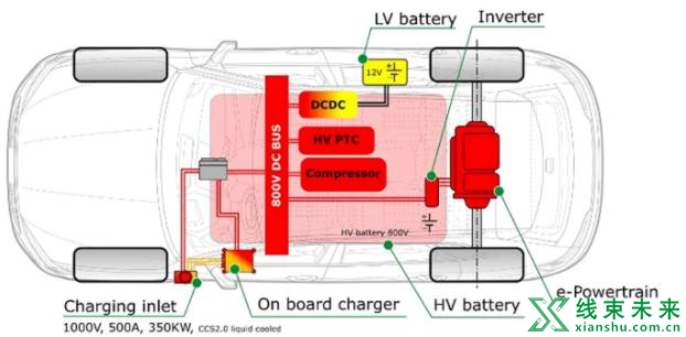 电动汽车的800V高压平台