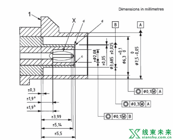 FAKRA同轴线缆在车载信号传输中的分析