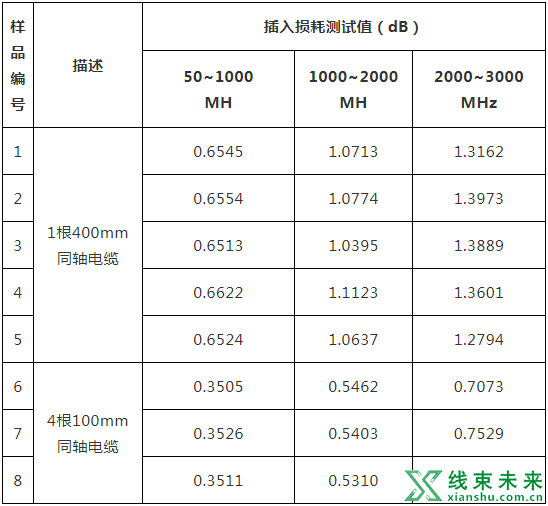 FAKRA同轴线缆在车载信号传输中的分析