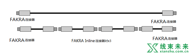 FAKRA同轴线缆在车载信号传输中的分析