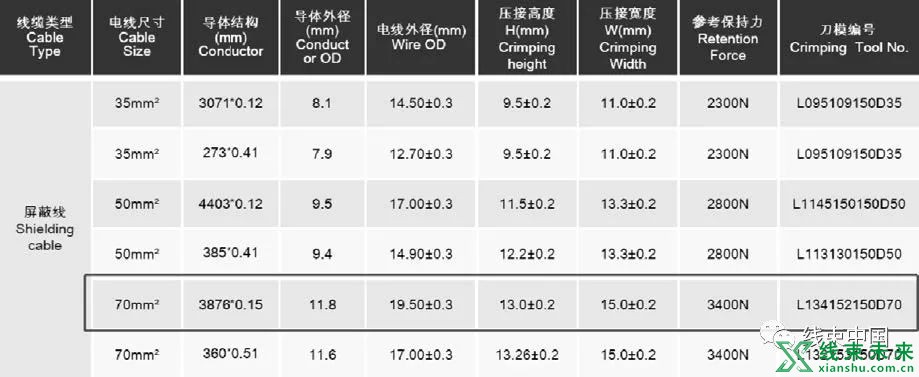 谈谈新能源高压线束加工工艺