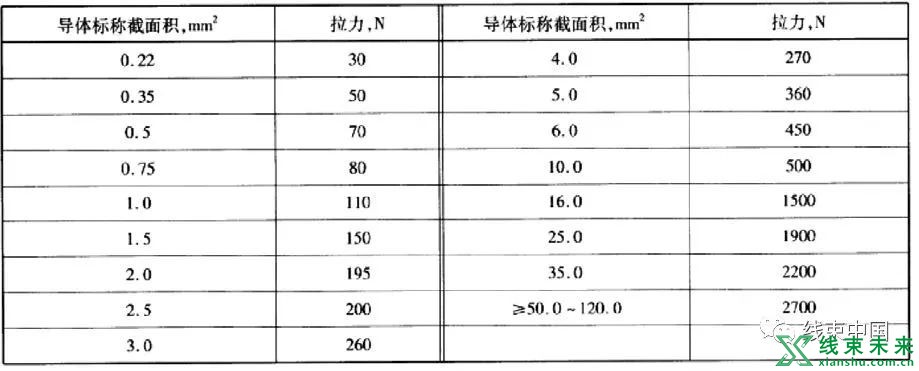 谈谈新能源高压线束加工工艺