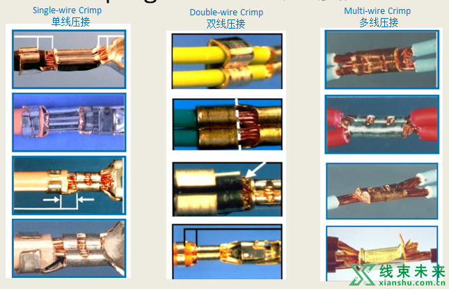 汽车线束端子的压接及压接质量检查