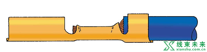 汽车线束端子的压接及压接质量检查
