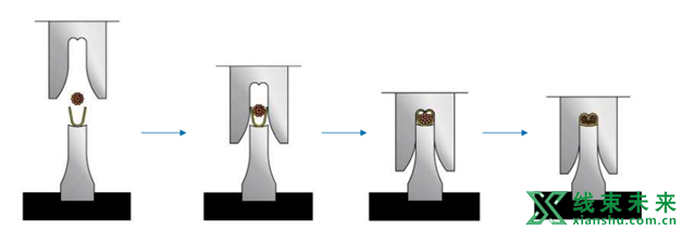 汽车线束端子的压接及压接质量检查