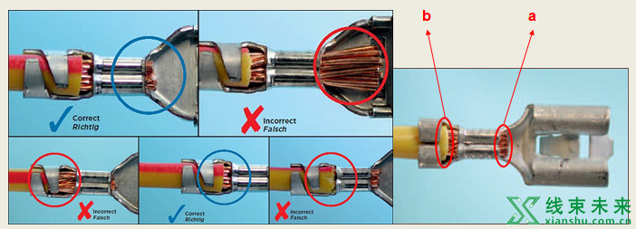 汽车线束端子的压接及压接质量检查