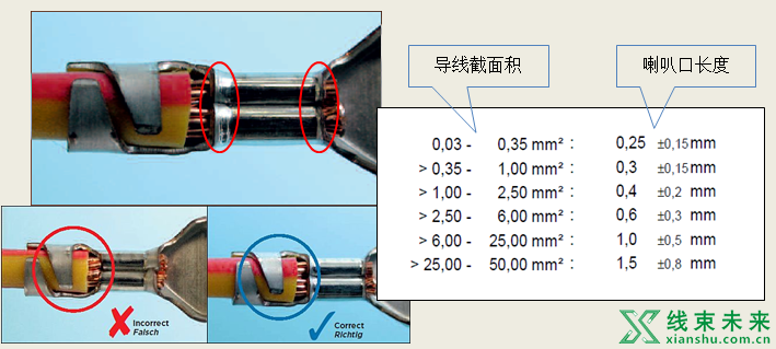 汽车线束端子的压接及压接质量检查