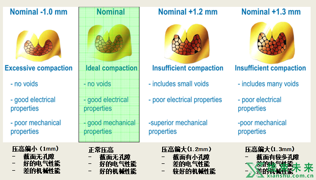 汽车线束端子的压接及压接质量检查