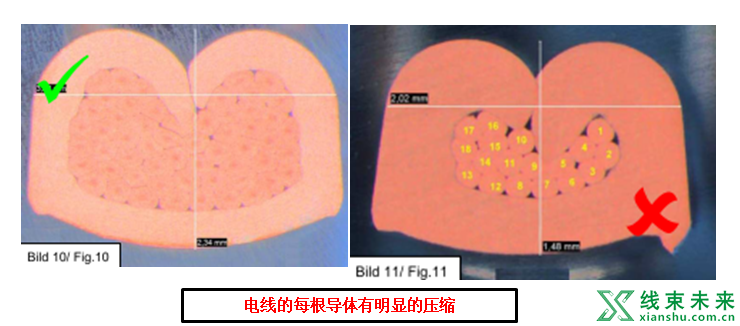 汽车线束端子的压接及压接质量检查