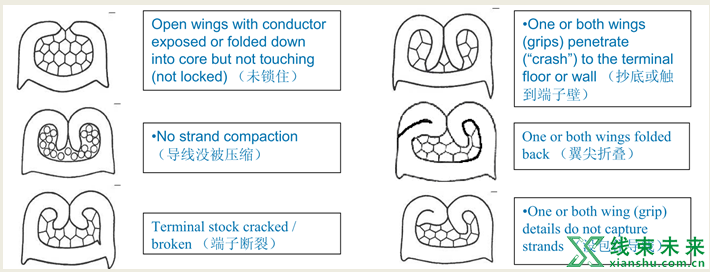 汽车线束端子的压接及压接质量检查