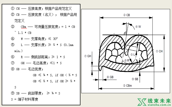 汽车线束端子的压接及压接质量检查