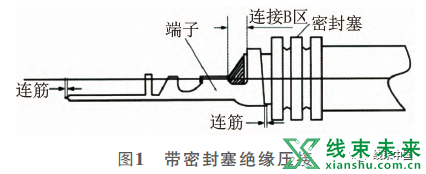 商用车线束五防研究，防水/防磨/防受力/防虚接/防热源