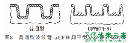 商用车线束五防研究，防水/防磨/防受力/防虚接/防热源