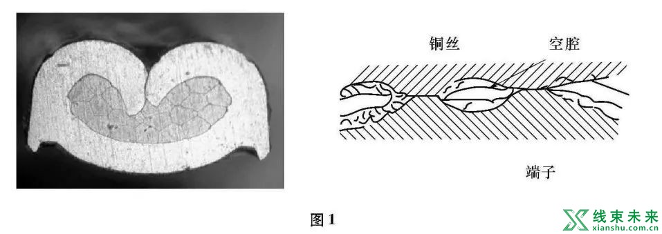 谈谈汽车线束端子压接电压降的产生原因