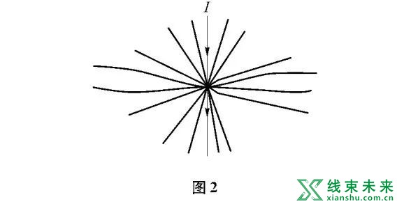 谈谈汽车线束端子压接电压降的产生原因