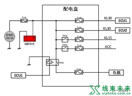 机器人线束设计简析与借鉴汽车线束设计分析