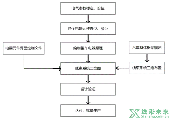 机器人线束设计简析与借鉴汽车线束设计分析