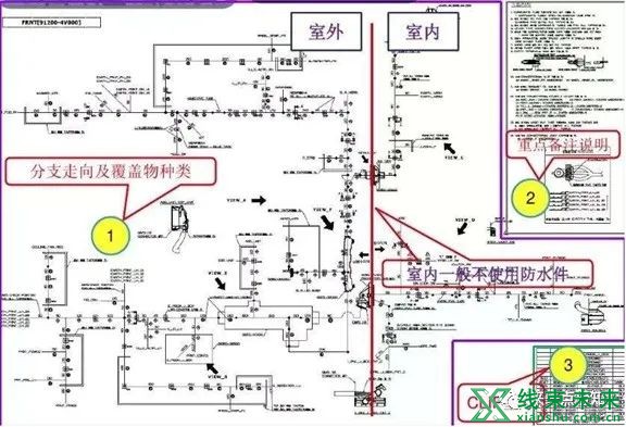 机器人线束设计简析与借鉴汽车线束设计分析