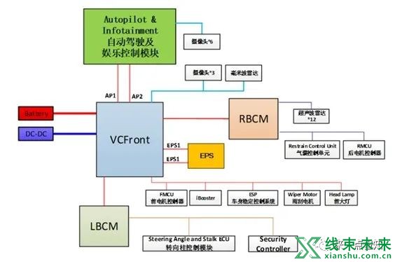 机器人线束设计简析与借鉴汽车线束设计分析