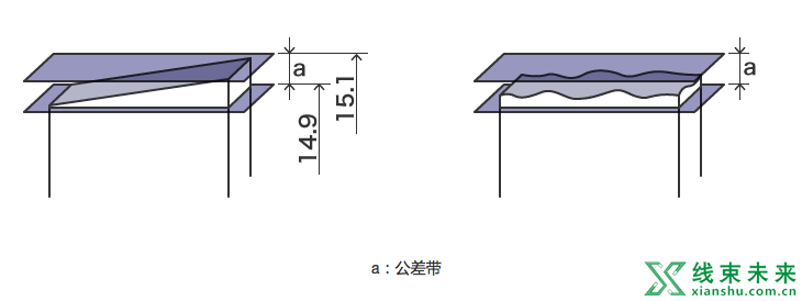 汽车设计中的几何公差详解