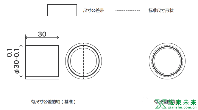 汽车设计中的几何公差详解