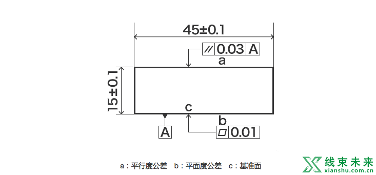 汽车设计中的几何公差详解